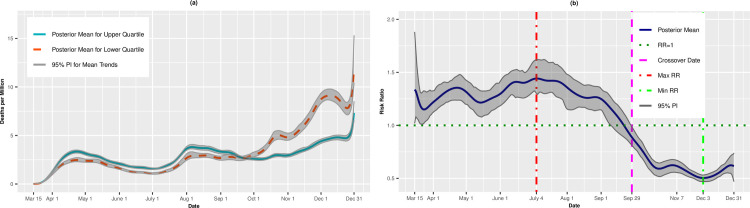 Fig 10