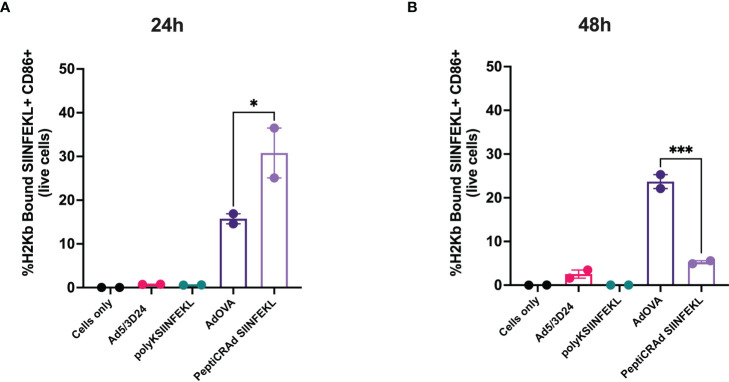 Figure 2