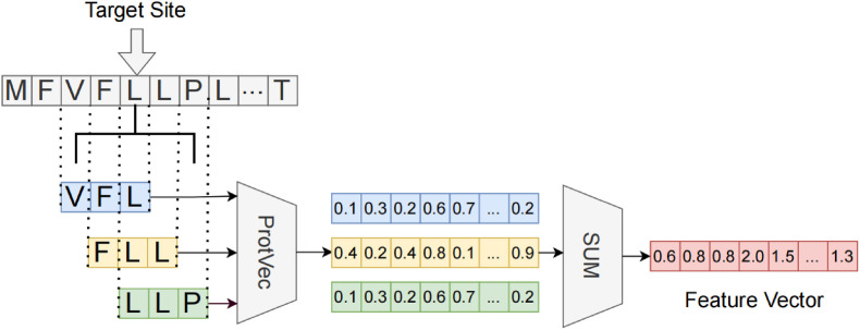 Fig. 3