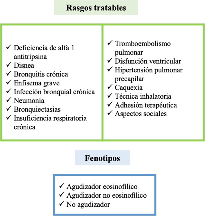 Figura 2