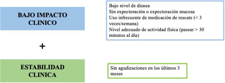 Figura 3