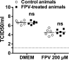 Figure 5—figure supplement 3.