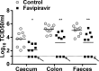 Figure 5—figure supplement 2.
