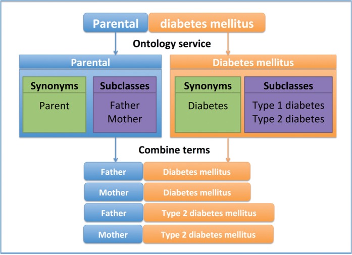 Figure 2: