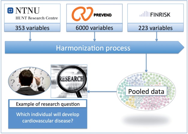 Figure 1: