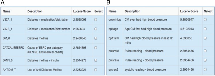 Figure 4: