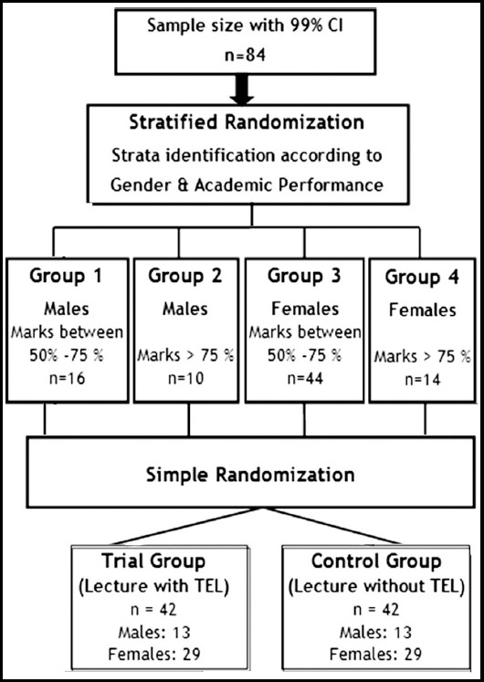 Fig.1