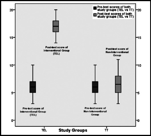 Fig.2