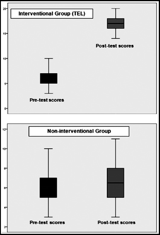 Fig.3