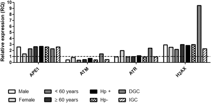 Figure 4