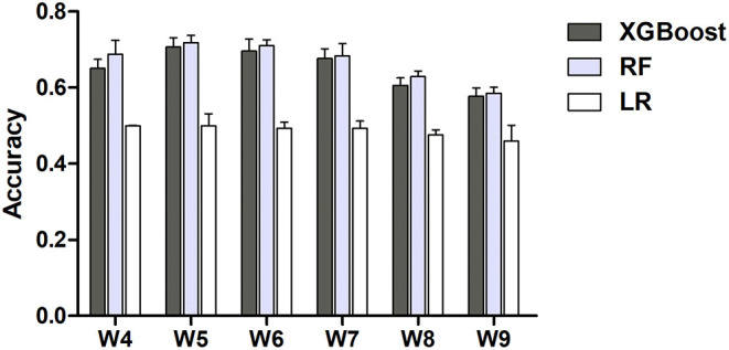 Figure 6