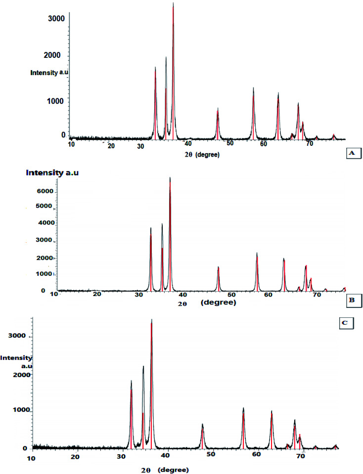 Fig. 4