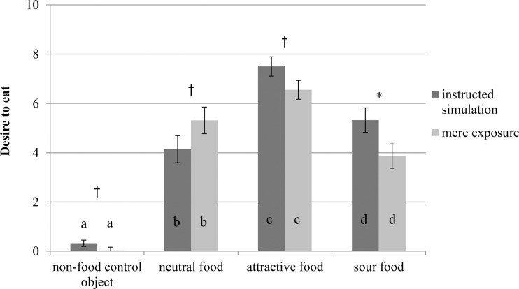 Fig 7