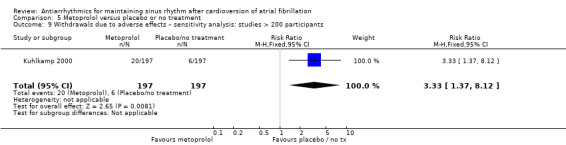 5.9