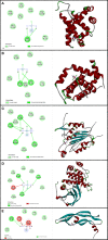 Figure 3