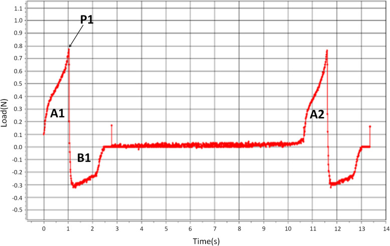 Fig. 1