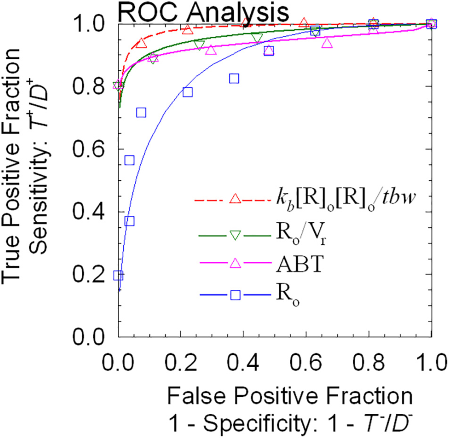 Fig. 10.