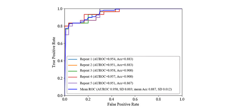 Figure 6