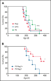 Figure 2.