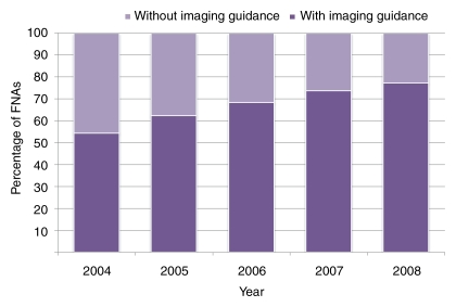 Figure 4: