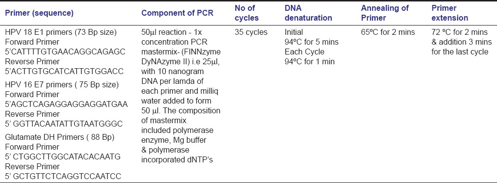 graphic file with name CCD-6-148-g001.jpg