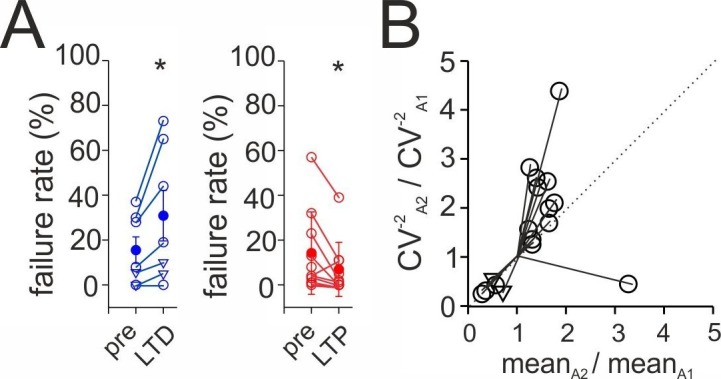 Figure 3—figure supplement 4.