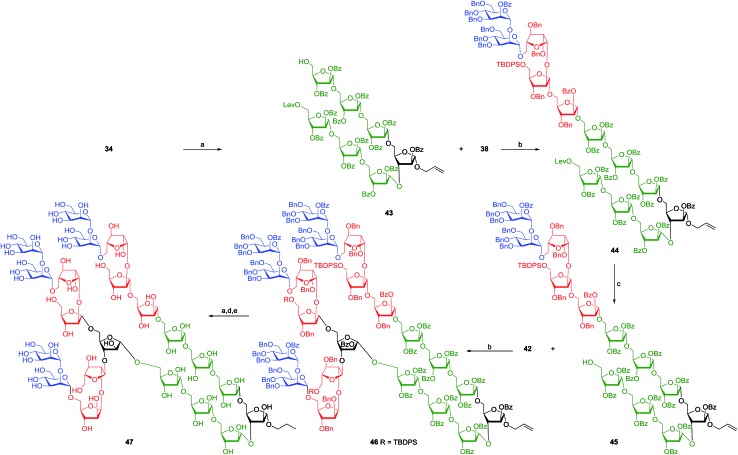 Scheme 7