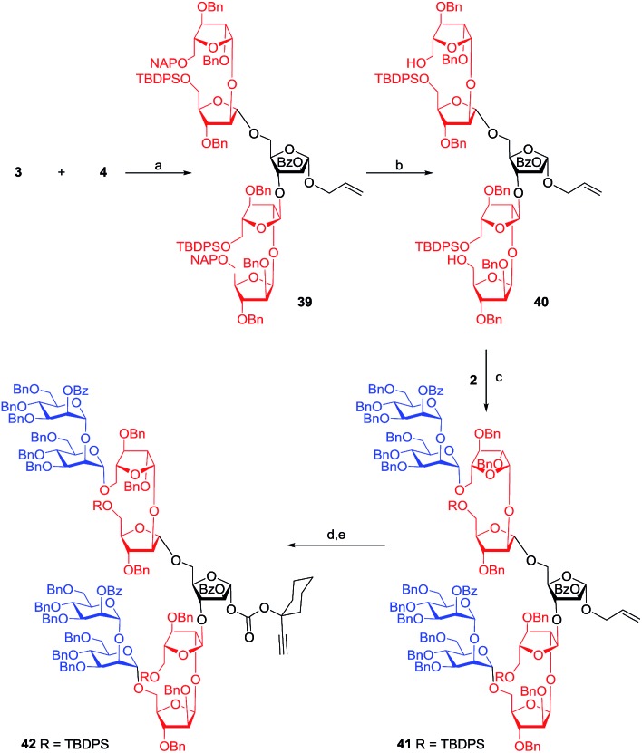 Scheme 6