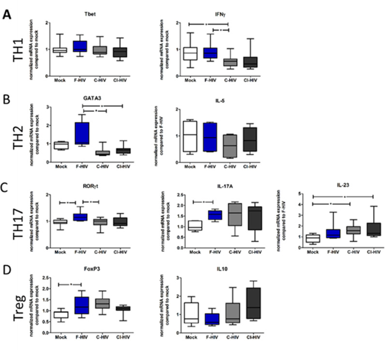 Figure 4—figure supplement 1.