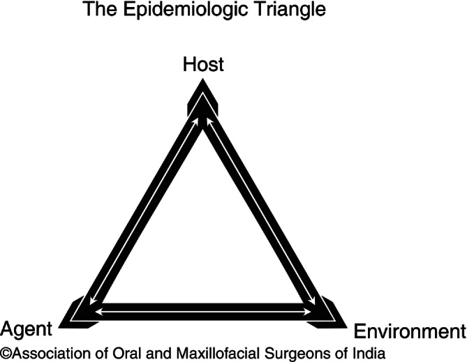 Fig. 9.10