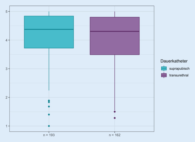 graphic file with name 120_2021_1642_Fig2_HTML.jpg