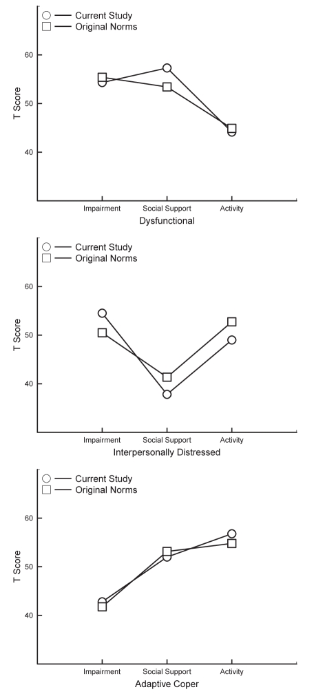 Figure 1)