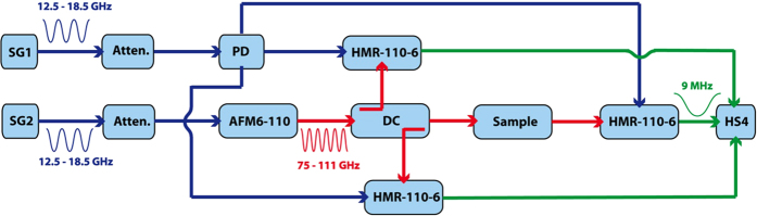 Figure 6