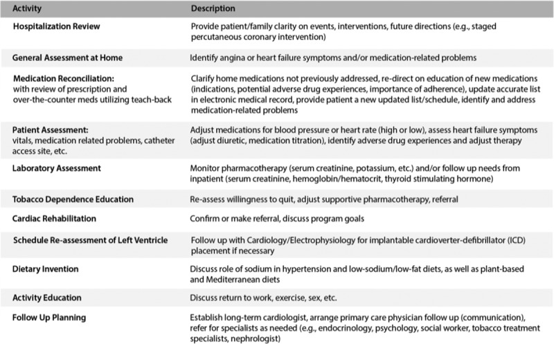 graphic file with name hpc-17-114-g021.jpg