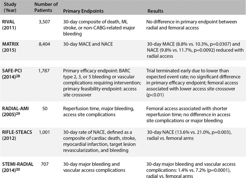 graphic file with name hpc-17-114-g013.jpg