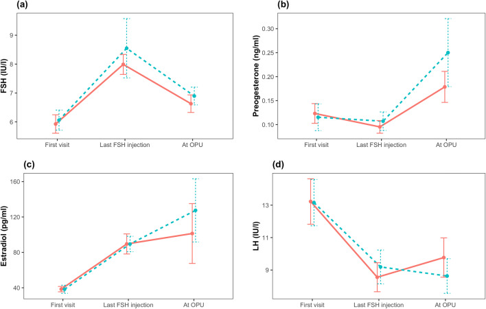 Fig. 2