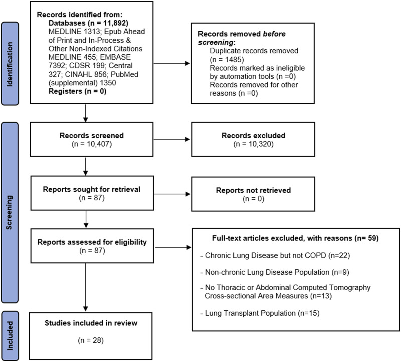 Figure
1.