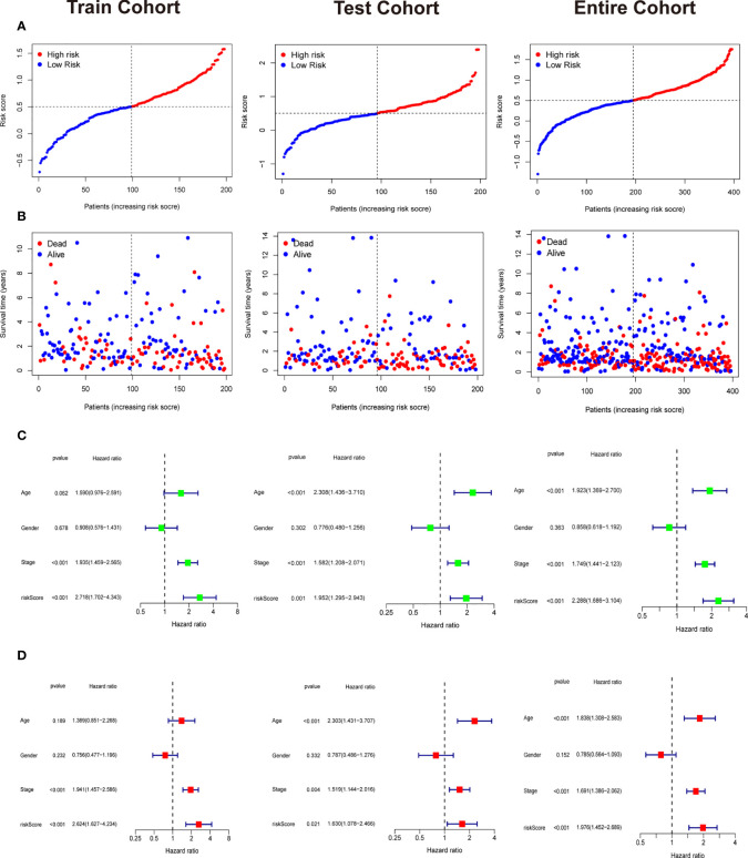 Figure 6