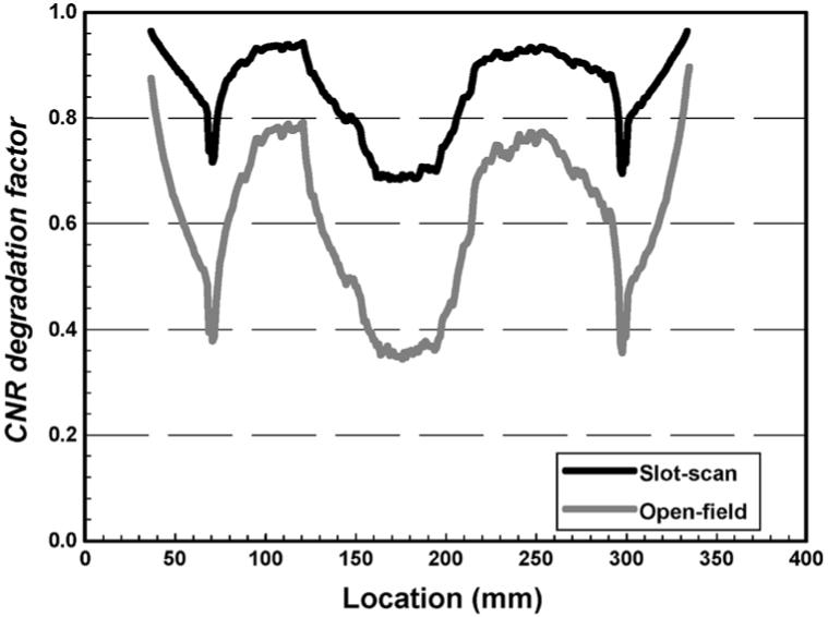 Fig. 9