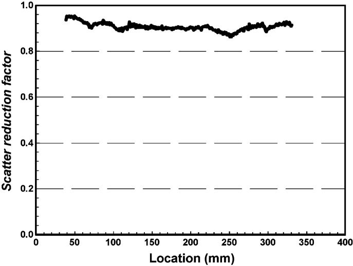 Fig. 8