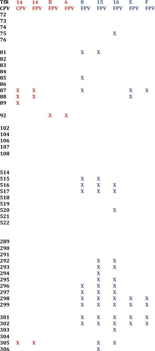 FIG. 7.