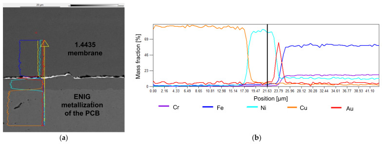 Figure 19