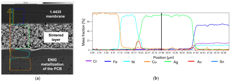 Figure 18