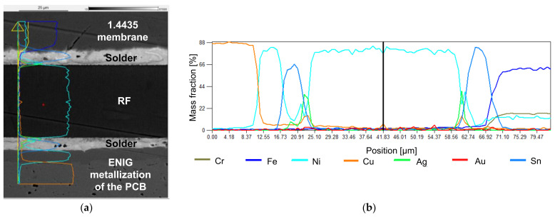 Figure 17