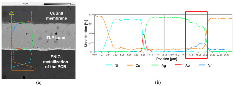 Figure 16