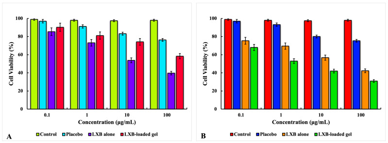 Figure 10