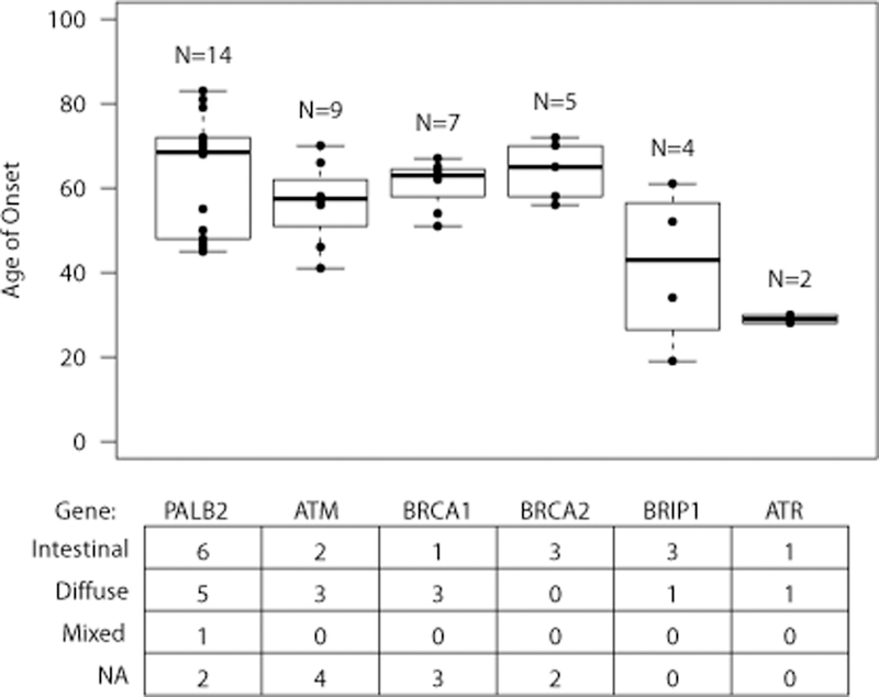 Figure 1: