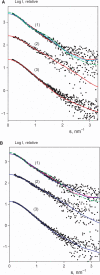 Figure 7.