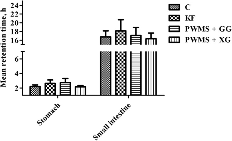 Figure 3. 