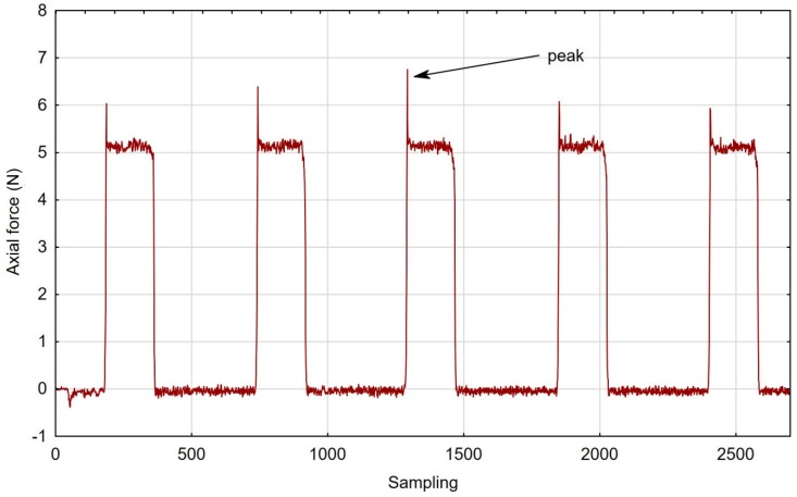 Figure 7